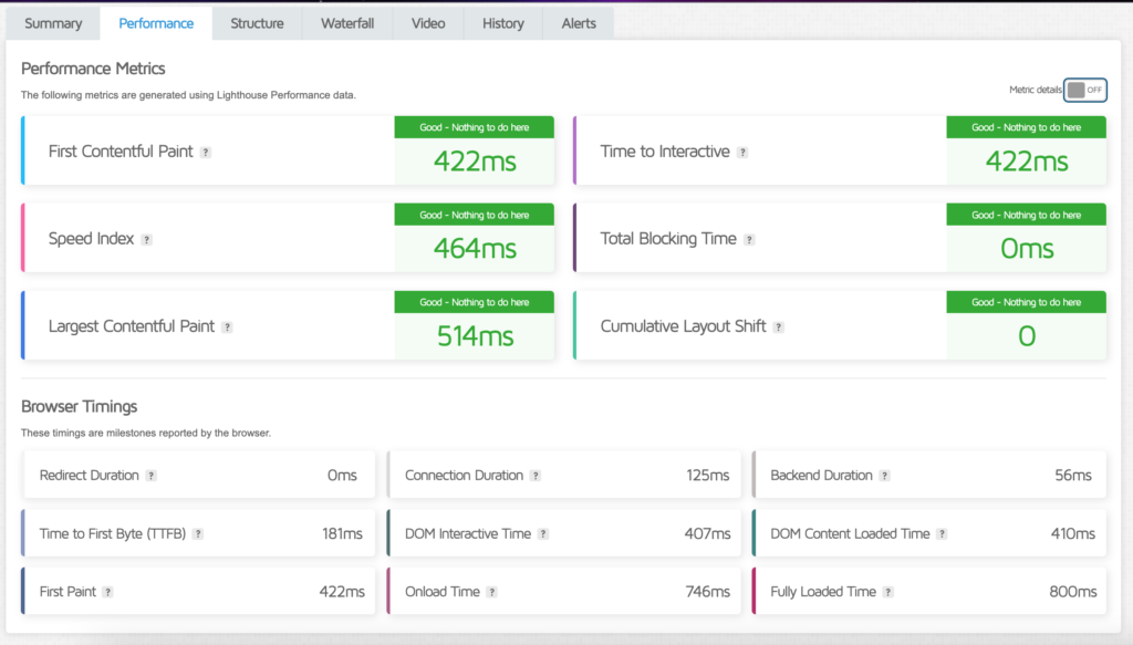 overview of site speed performance metrics as reported by gtmetrix