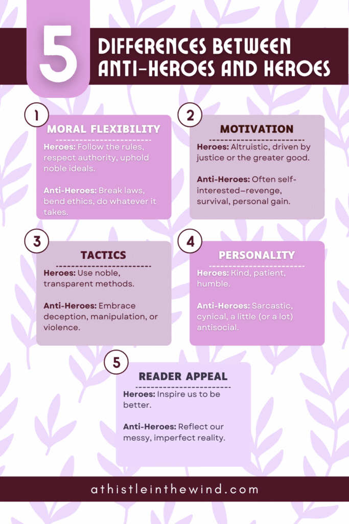 5 key differences between Anti-Heroes and Heroes