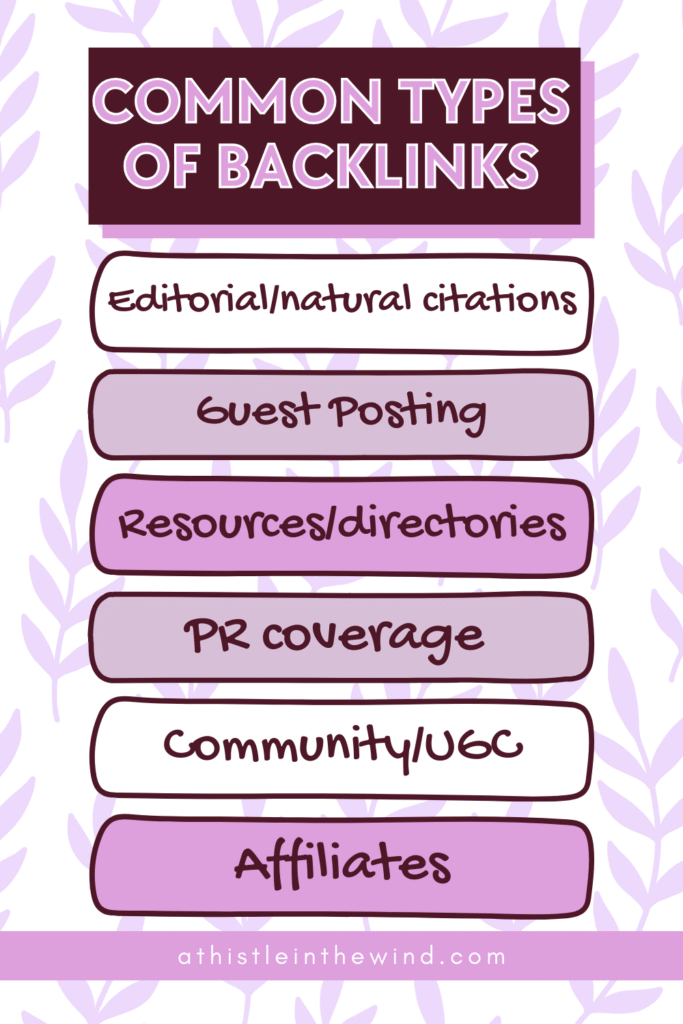 Common Types of Backlinks