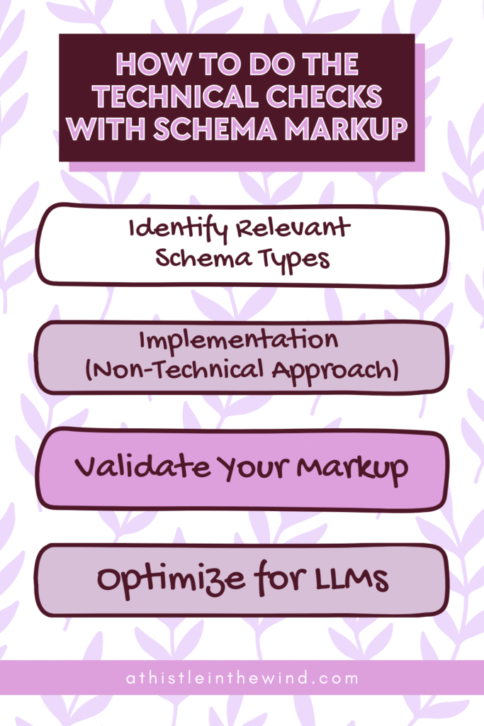 how do the technical checks with schema markup - Optimize Your Blog Posts