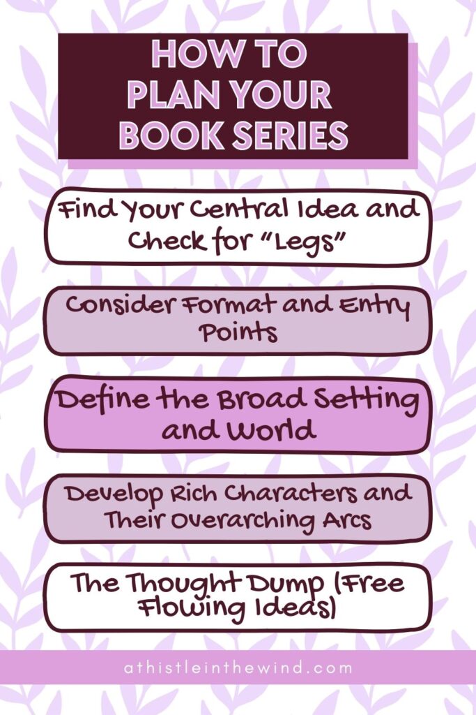 how to plan your book series
