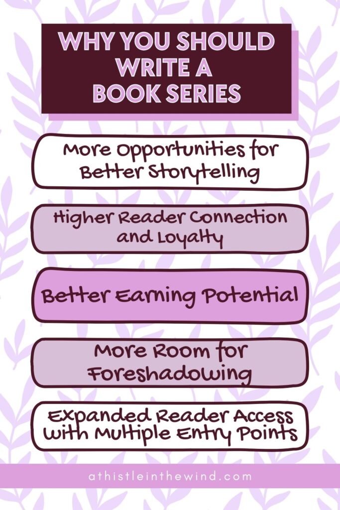 why you should write a book series